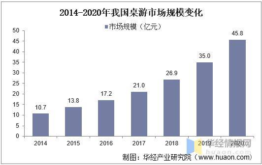 游TOP30分析报告棋牌摩点新物集国产桌(图1)