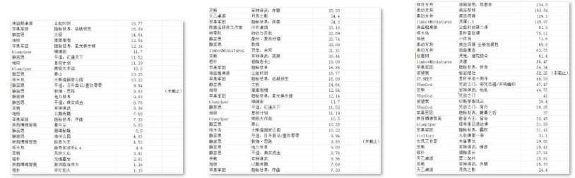 游TOP30分析报告棋牌摩点新物集国产桌(图12)