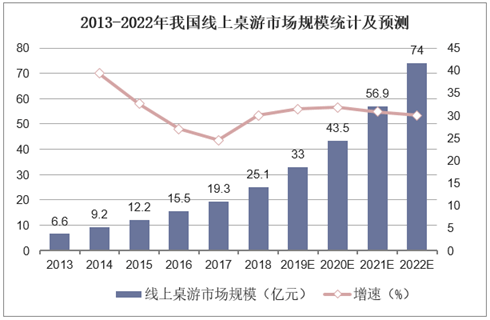 现状：百亿市场的背后仍是蓝海开元棋牌2020中国桌游产业