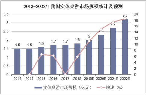 现状：百亿市场的背后仍是蓝海开元棋牌2020中国桌游产业(图5)