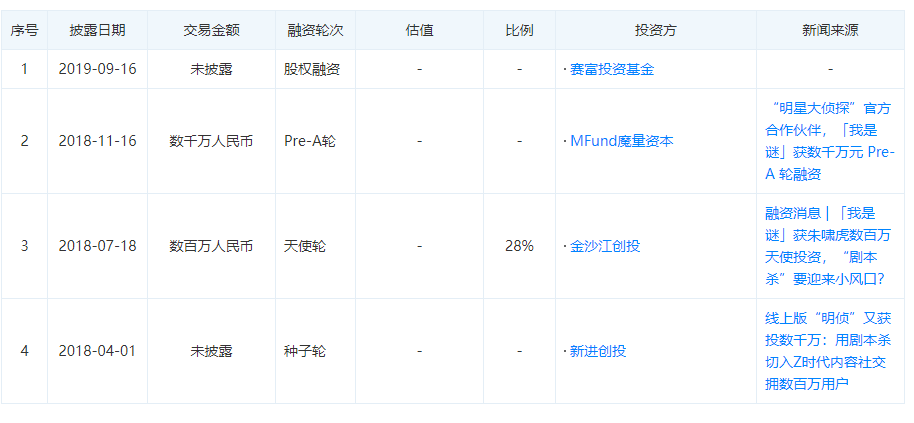 现状：百亿市场的背后仍是蓝海开元棋牌2020中国桌游产业(图7)