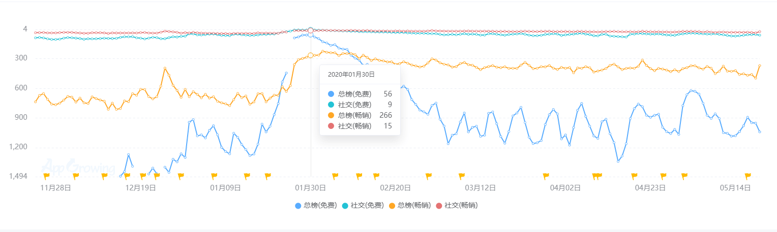 现状：百亿市场的背后仍是蓝海开元棋牌2020中国桌游产业(图12)