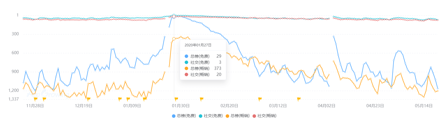 现状：百亿市场的背后仍是蓝海开元棋牌2020中国桌游产业(图20)