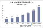 游TOP30分析报告棋牌摩点新物集国产桌